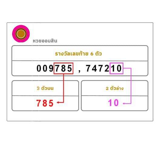 การดูผลหวยออมสิน